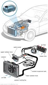 See P3844 in engine